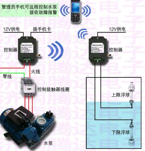 济南腾达电子技术研发的水泵水塔自动控制系统基于gsm